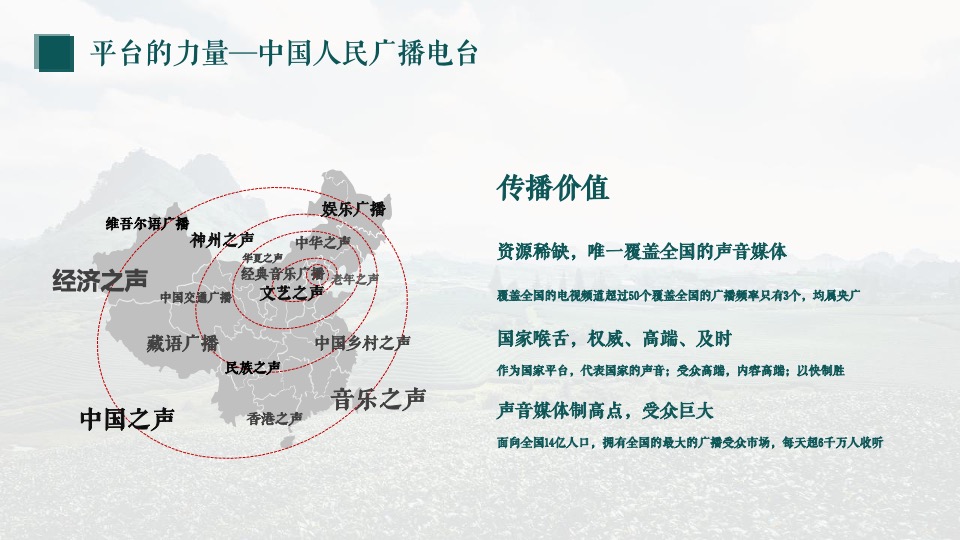 农产品”淮味千年”品牌推广方案