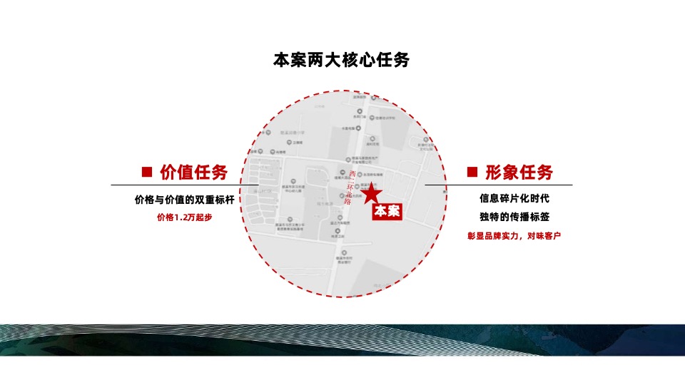 慈溪四季云庭（学府华宅）项目营销故事线提报
