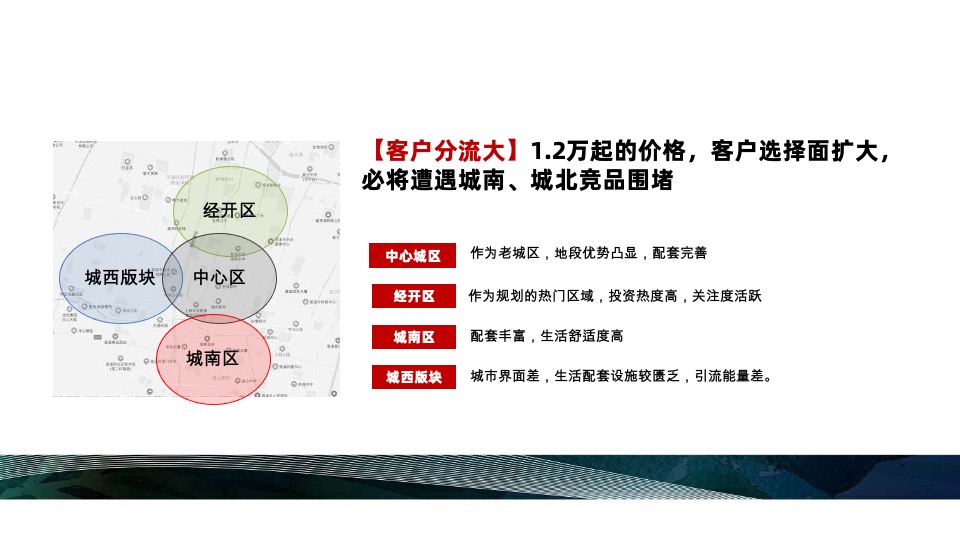 慈溪四季云庭（学府华宅）项目营销故事线提报