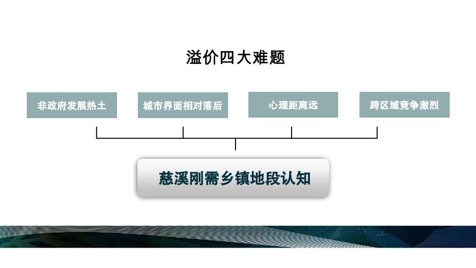 慈溪四季云庭（学府华宅）项目营销故事线提报