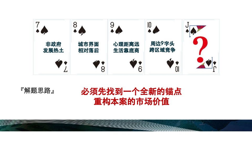 慈溪四季云庭（学府华宅）项目营销故事线提报