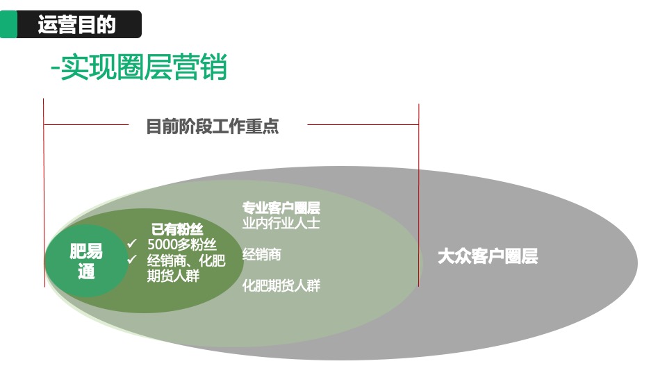 农业品牌新媒体运营策划方案