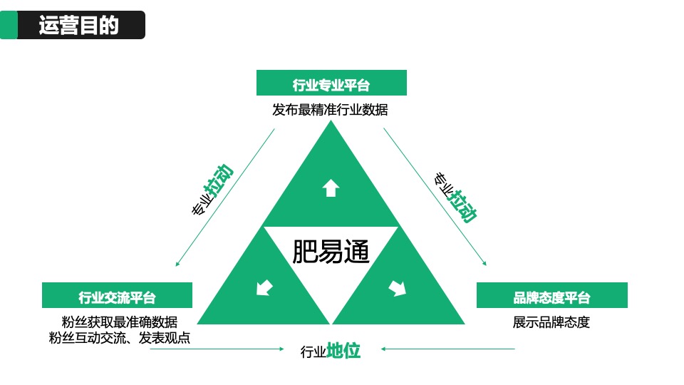 农业品牌新媒体运营策划方案