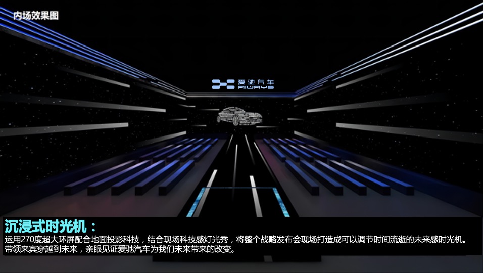 汽车科技集团战略发布会活动策划方案