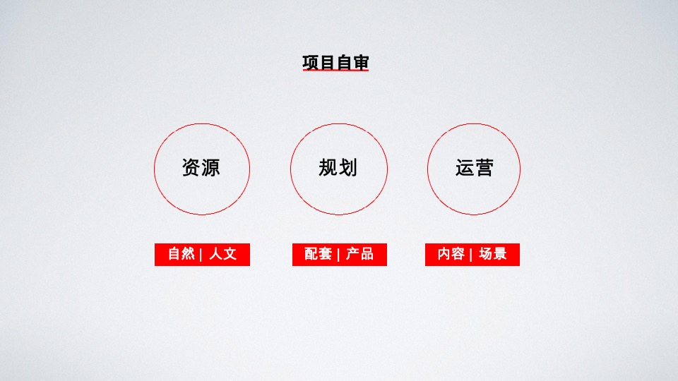 泰达上青城推广方案