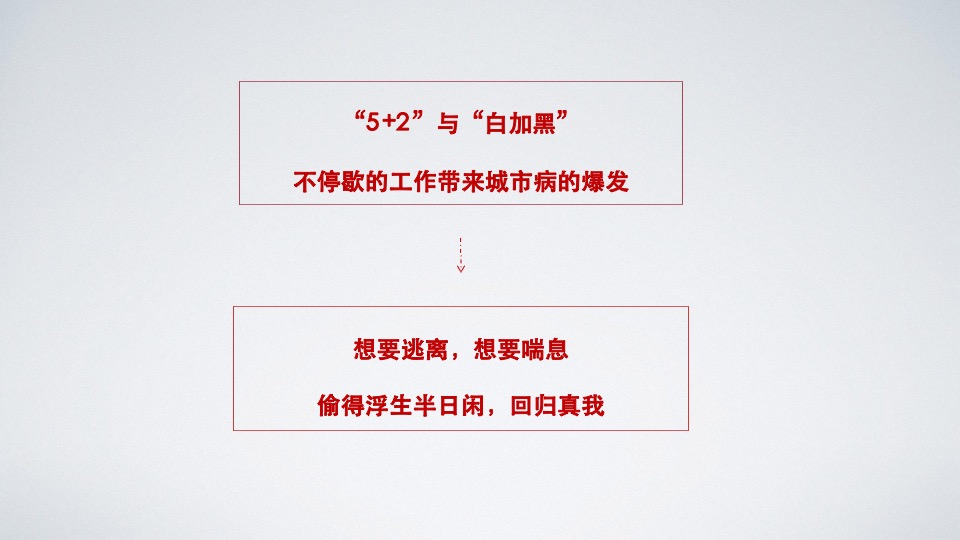 泰达上青城推广方案