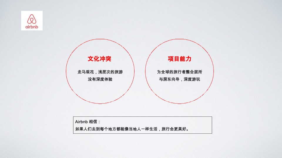 泰达上青城推广方案