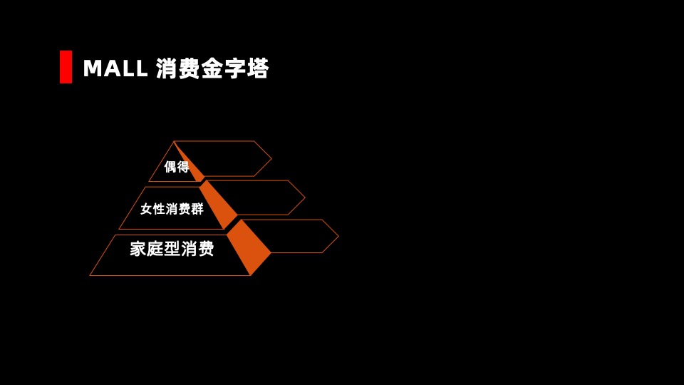 万尚城市广场商业推广提报#综合体##商墅#