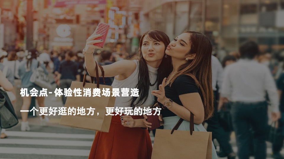 万尚城市广场商业推广提报#综合体##商墅#