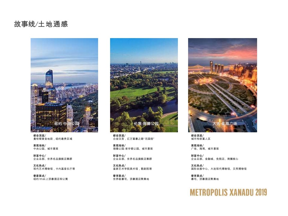 大连万科·大都会星海PLAY NOW故事线推广策略案