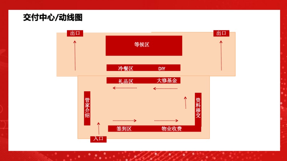 地产项目交付盛典（悦启宸院 幸福启程主题）活动策划方案