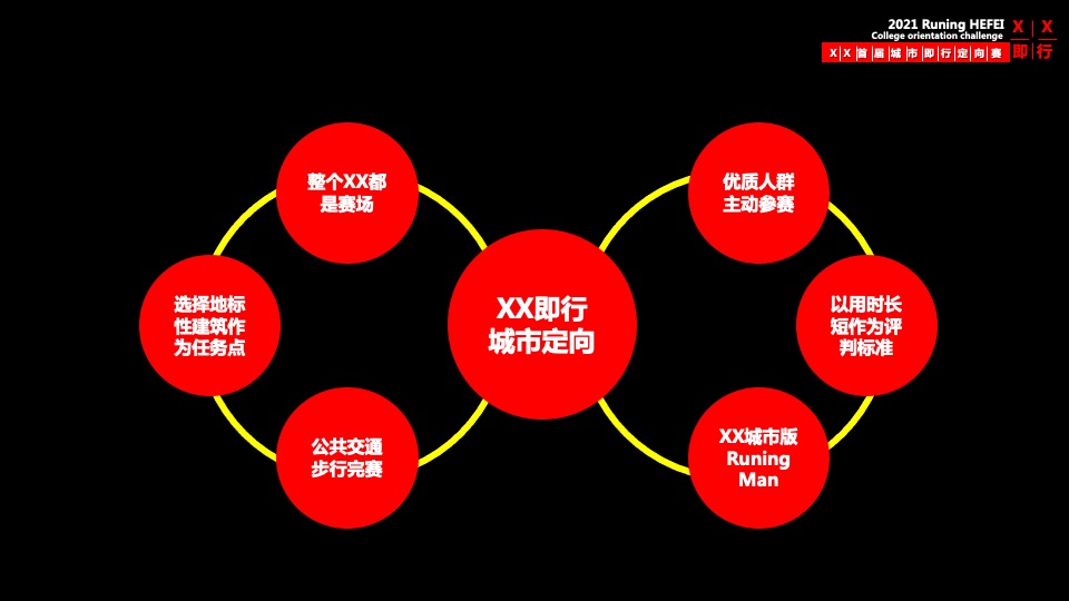首届城市即行定向赛活动策划方案
