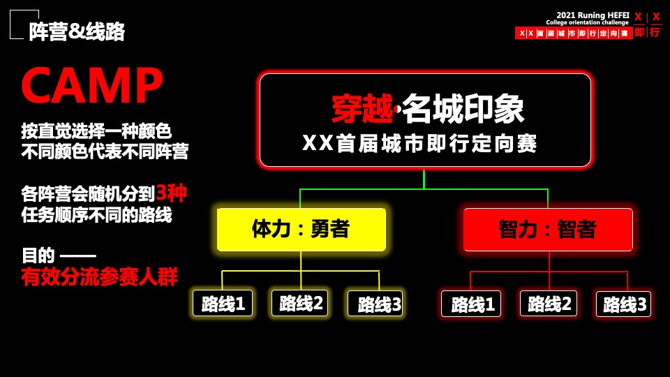首届城市即行定向赛活动策划方案
