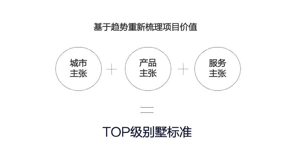 三亚万科森林瑧墅豪宅项目焕新方案