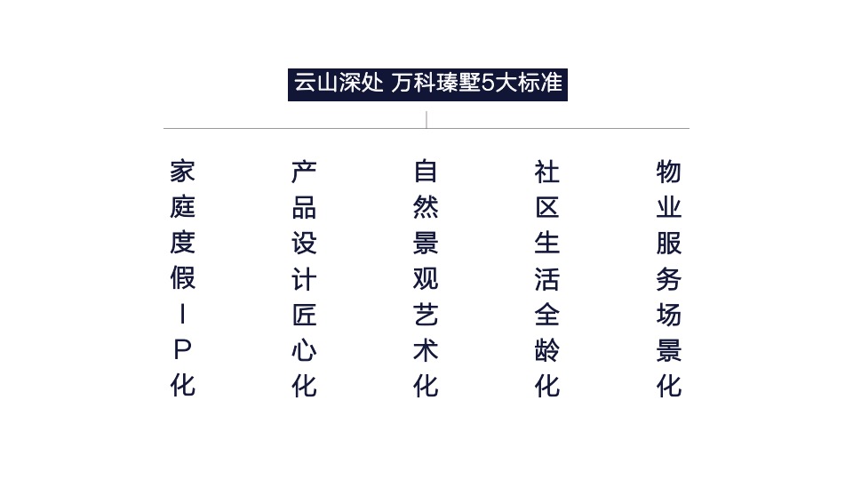 三亚万科森林瑧墅豪宅项目焕新方案