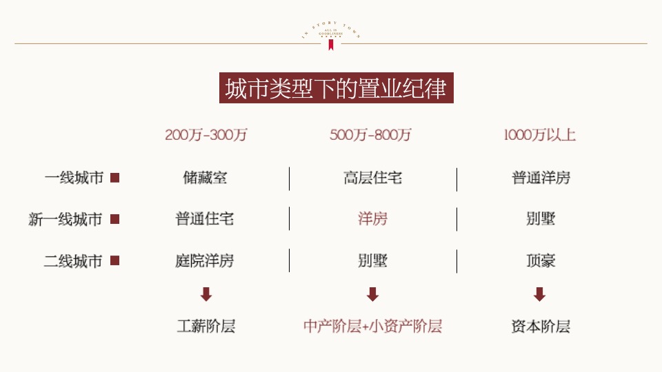 金地褐石洋房推广方案-北京天弈广告