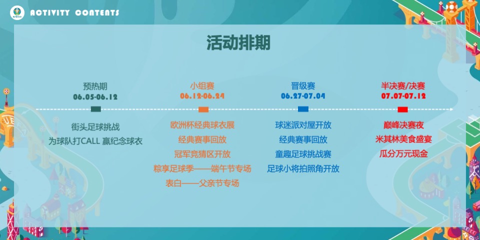地产项目欧洲杯特别活动策划方案