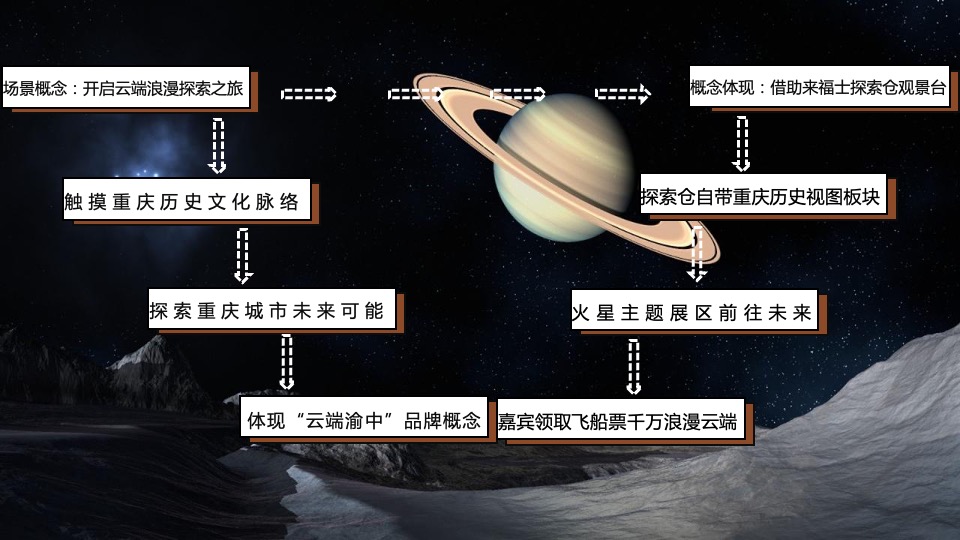 全球不眠之夜IP发布会活动策划方案