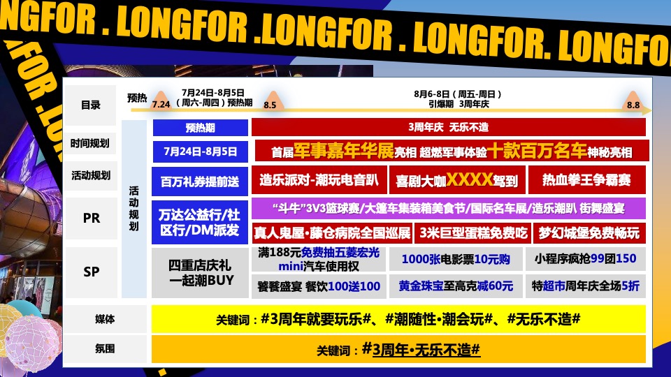 商业广场3周年庆（无乐不造主题）活动策划方案