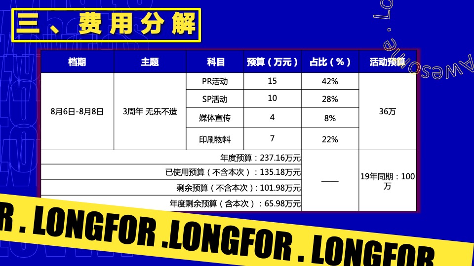 商业广场3周年庆（无乐不造主题）活动策划方案
