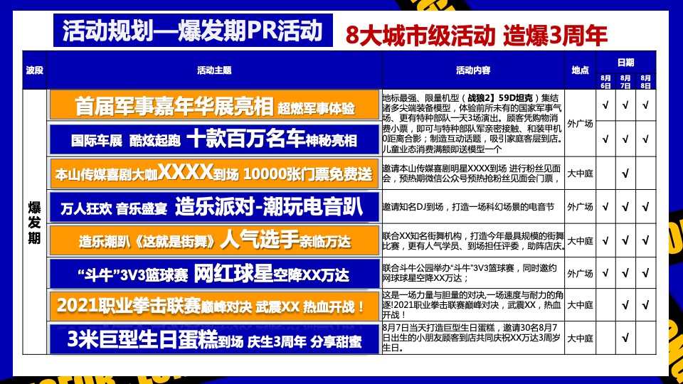 商业广场3周年庆（无乐不造主题）活动策划方案