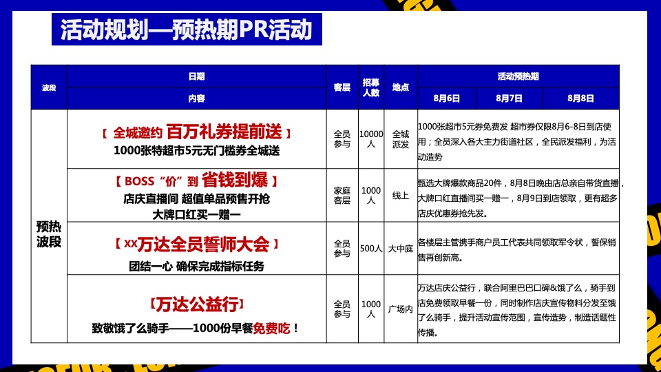 商业广场3周年庆（无乐不造主题）活动策划方案