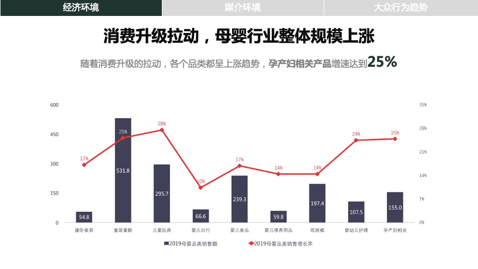婧麒&美柚品牌营销传播方案