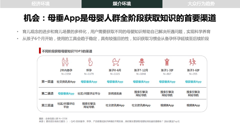 婧麒&美柚品牌营销传播方案