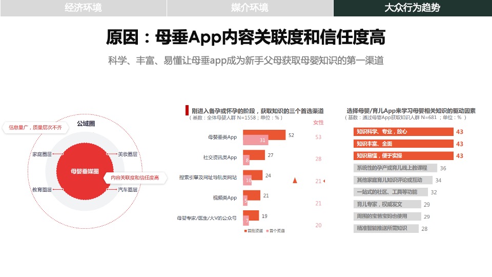 婧麒&美柚品牌营销传播方案