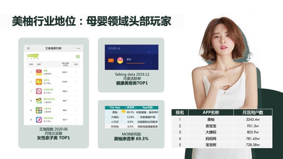 婧麒&美柚品牌营销传播方案