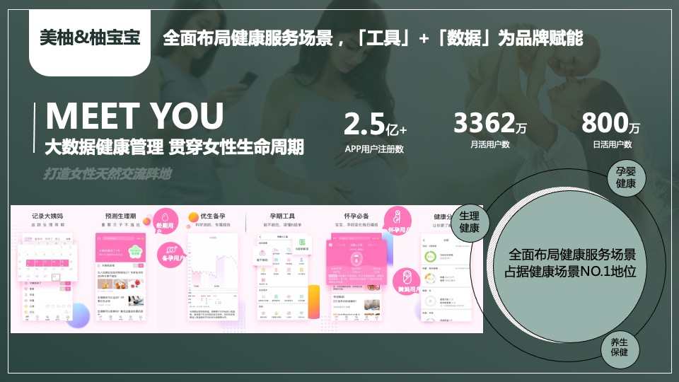 婧麒&美柚品牌营销传播方案