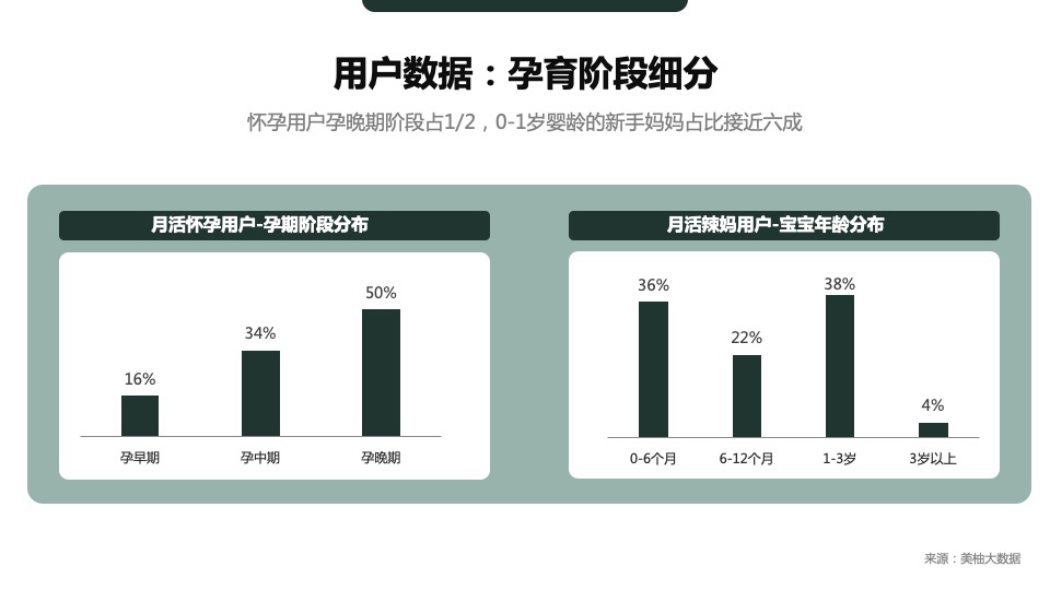 婧麒&美柚品牌营销传播方案