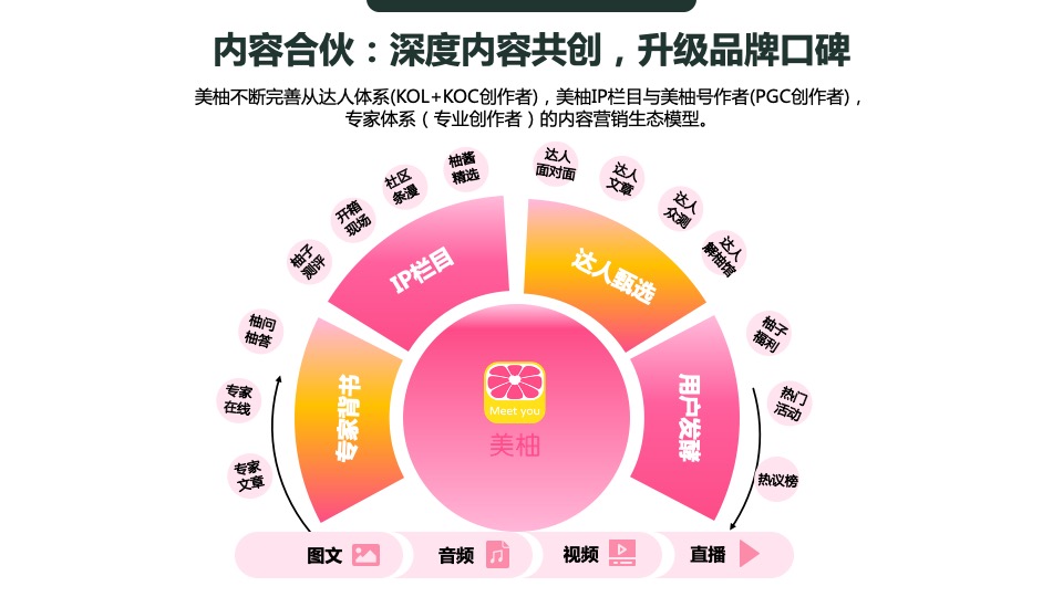 婧麒&美柚品牌营销传播方案