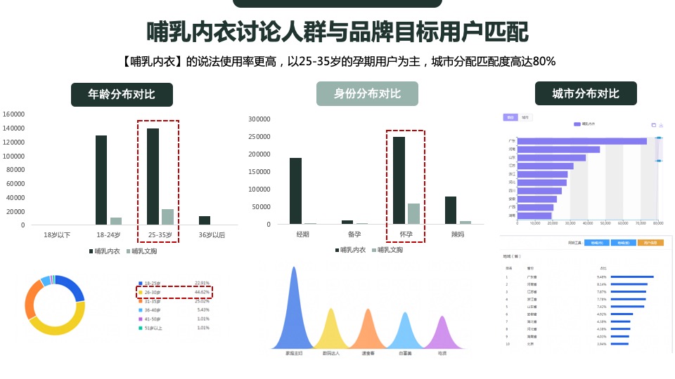 婧麒&美柚品牌营销传播方案