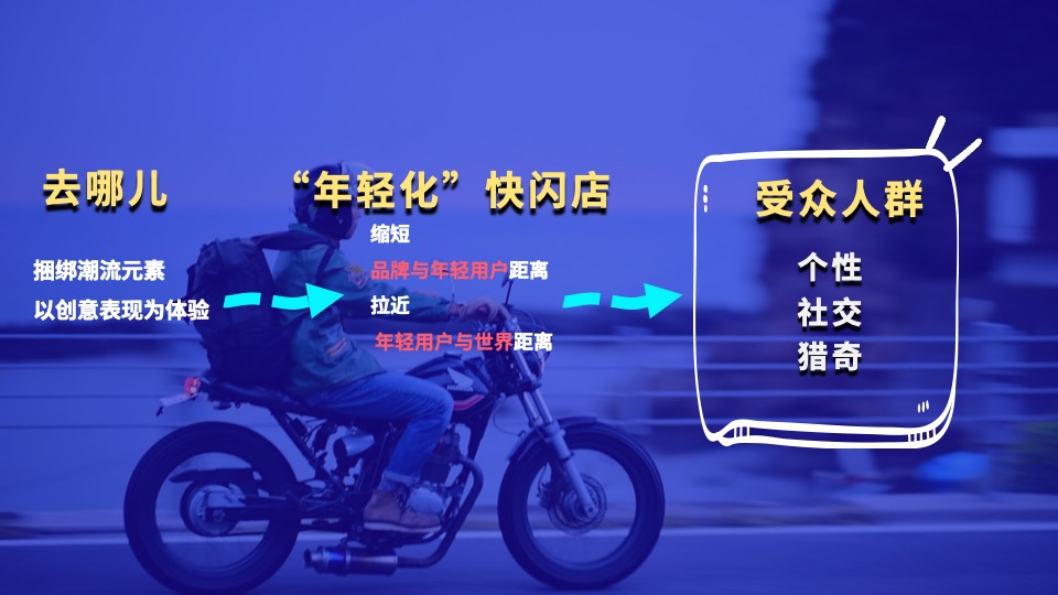 旅行网站线下快闪店（下一站“潮”世界出发主题）活动策划方案