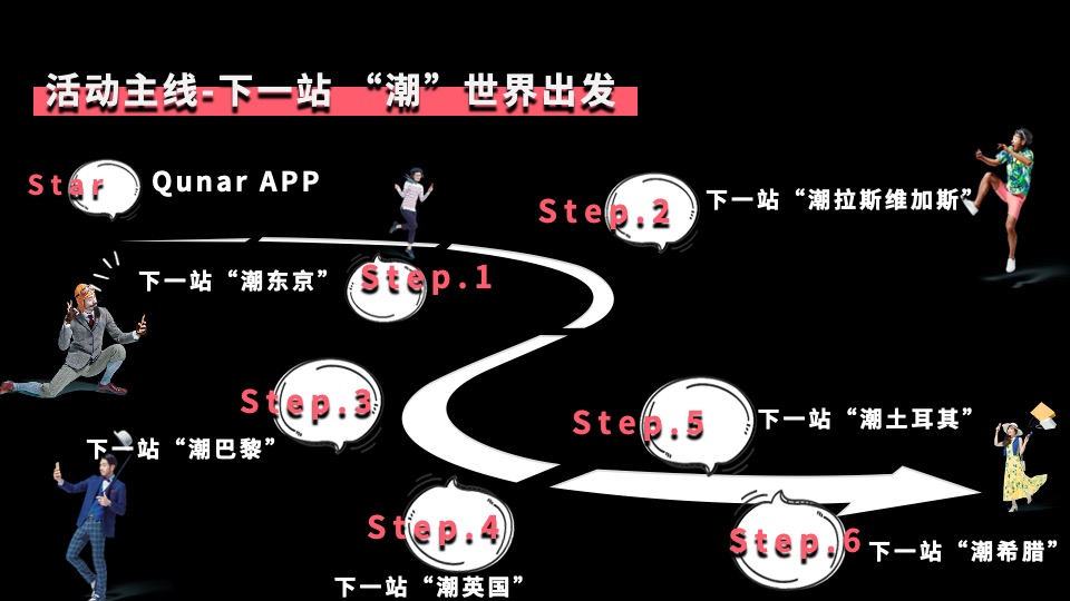 旅行网站线下快闪店（下一站“潮”世界出发主题）活动策划方案