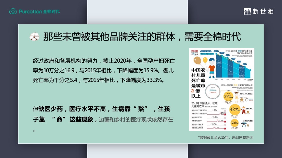 全棉时代妇⼥节整合营销活动策划方案