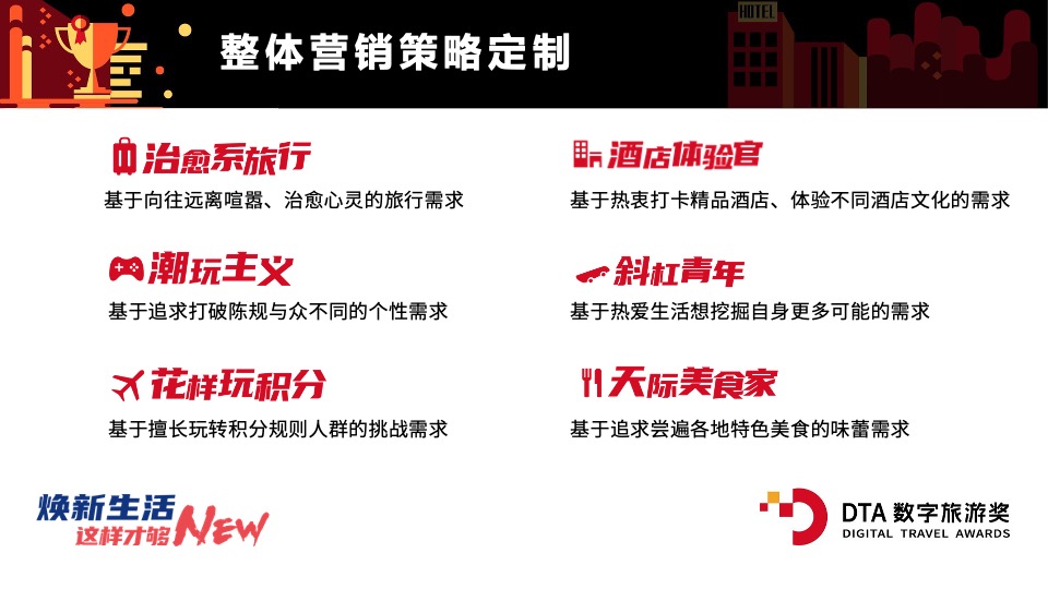 航空公司（焕新生活· 这样才够NEW主题）营销策略方案