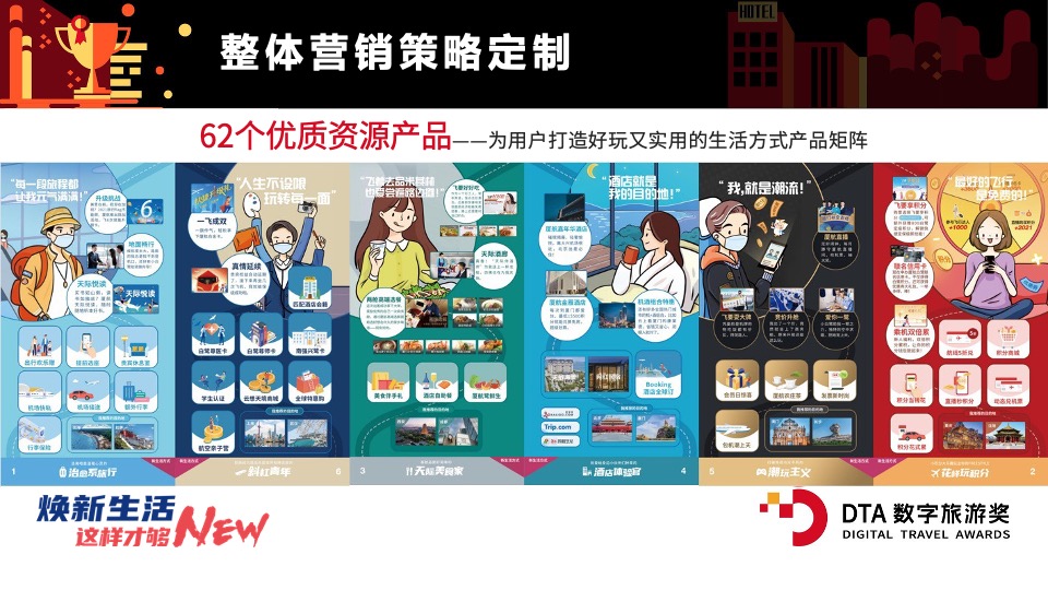 航空公司（焕新生活· 这样才够NEW主题）营销策略方案