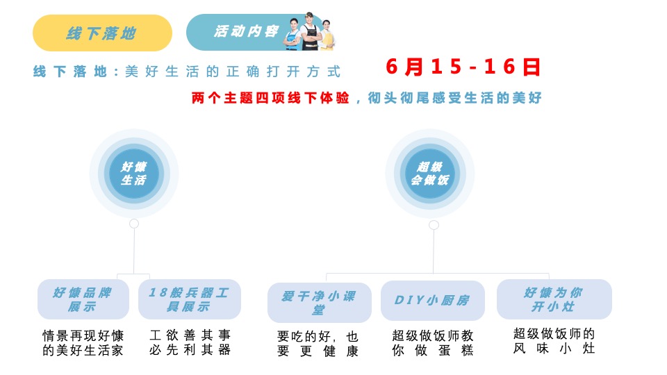 家政服务公司线下体验（美好生活家主题）活动策划方案