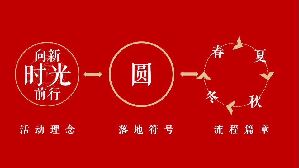 地产项目东南区域年终会议创意方案