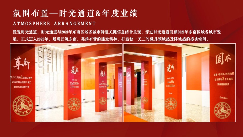 地产项目东南区域年终会议创意方案