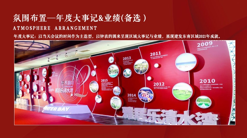 地产项目东南区域年终会议创意方案
