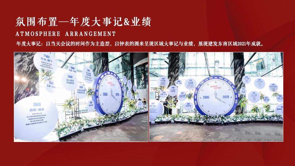 地产项目东南区域年终会议创意方案