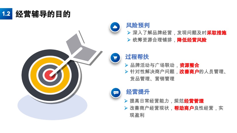 万达商户经营辅导手册·如何有效提升店铺经营