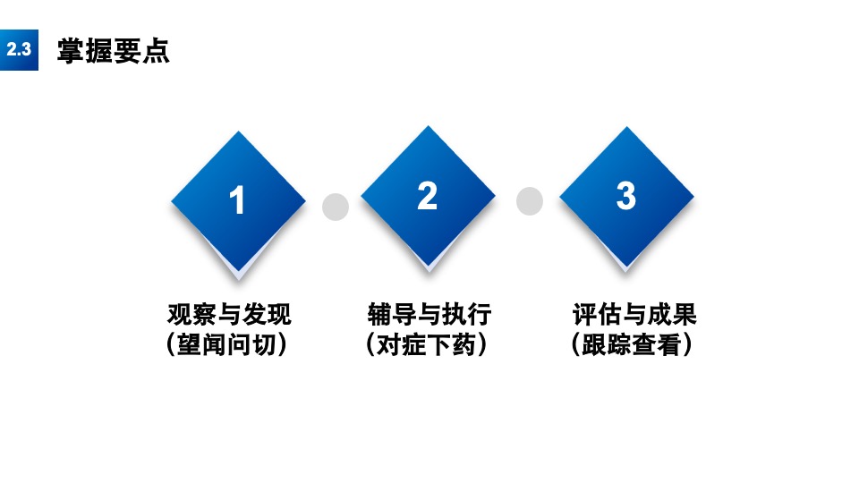 万达商户经营辅导手册·如何有效提升店铺经营