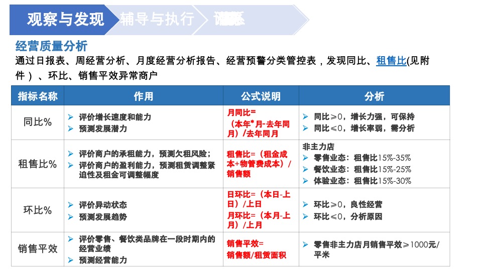 万达商户经营辅导手册·如何有效提升店铺经营