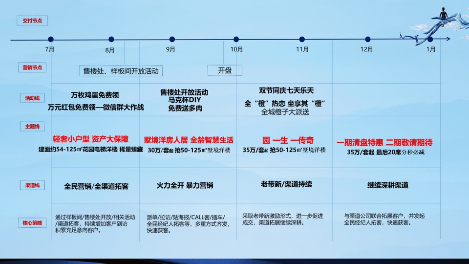 盛世康养雅园洋P楼推广案