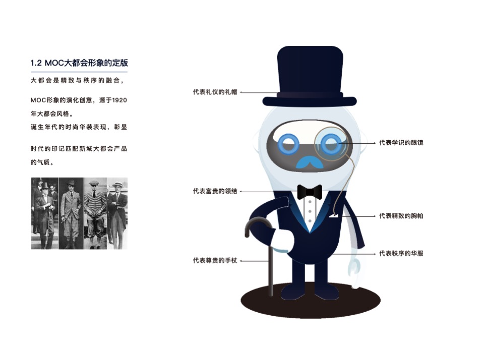 新城品牌大都会ip形象使用规范