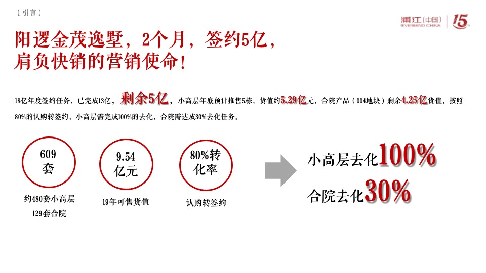 阳逻金茂逸墅营销提报(浦江中国）定